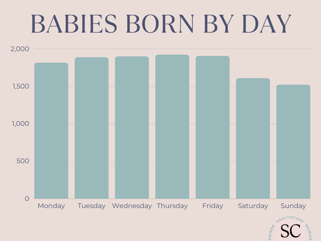 How Many Babies are Born a Day : The Daily Miracle